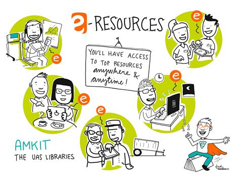 Remote Access to Online Resources .